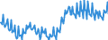 Unit of measure: Percentage of gross domestic product (GDP) / Seasonal adjustment: Unadjusted data (i.e. neither seasonally adjusted nor calendar adjusted data) / BOP_item: Current account / Stock or flow: Balance / Geopolitical entity (partner): Rest of the world / Geopolitical entity (reporting): Portugal