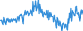 Unit of measure: Percentage of gross domestic product (GDP) / Seasonal adjustment: Unadjusted data (i.e. neither seasonally adjusted nor calendar adjusted data) / BOP_item: Current account / Stock or flow: Balance / Geopolitical entity (partner): Rest of the world / Geopolitical entity (reporting): Sweden