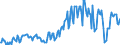 Unit of measure: Percentage of gross domestic product (GDP) / Seasonal adjustment: Unadjusted data (i.e. neither seasonally adjusted nor calendar adjusted data) / Balance of payments item: Current account / Stock or flow: Balance / Geopolitical entity (partner): Extra-euro area - 21 countries (from 2026) / Geopolitical entity (reporting): Euro area – 21 countries (from 2026)