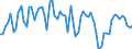 Unit of measure: Percentage of gross domestic product (GDP) / Seasonal adjustment: Unadjusted data (i.e. neither seasonally adjusted nor calendar adjusted data) / Balance of payments item: Current account / Stock or flow: Balance / Geopolitical entity (partner): Extra-euro area - 20 countries (2023-2025) / Geopolitical entity (reporting): Euro area – 20 countries (2023-2025)