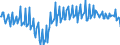 Unit of measure: Percentage of gross domestic product (GDP) / Seasonal adjustment: Unadjusted data (i.e. neither seasonally adjusted nor calendar adjusted data) / Balance of payments item: Current account / Stock or flow: Balance / Geopolitical entity (partner): Rest of the world / Geopolitical entity (reporting): Bulgaria