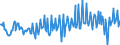 Unit of measure: Percentage of gross domestic product (GDP) / Seasonal adjustment: Unadjusted data (i.e. neither seasonally adjusted nor calendar adjusted data) / Balance of payments item: Current account / Stock or flow: Balance / Geopolitical entity (partner): Rest of the world / Geopolitical entity (reporting): Czechia
