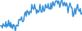 Unit of measure: Percentage of gross domestic product (GDP) / Seasonal adjustment: Unadjusted data (i.e. neither seasonally adjusted nor calendar adjusted data) / Balance of payments item: Current account / Stock or flow: Balance / Geopolitical entity (partner): Rest of the world / Geopolitical entity (reporting): Germany