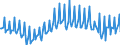 Unit of measure: Percentage of gross domestic product (GDP) / Seasonal adjustment: Unadjusted data (i.e. neither seasonally adjusted nor calendar adjusted data) / Balance of payments item: Current account / Stock or flow: Balance / Geopolitical entity (partner): Rest of the world / Geopolitical entity (reporting): Greece