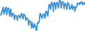 Unit of measure: Percentage of gross domestic product (GDP) / Seasonal adjustment: Unadjusted data (i.e. neither seasonally adjusted nor calendar adjusted data) / Balance of payments item: Current account / Stock or flow: Balance / Geopolitical entity (partner): Rest of the world / Geopolitical entity (reporting): Spain