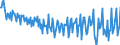 Unit of measure: Percentage of gross domestic product (GDP) / Seasonal adjustment: Unadjusted data (i.e. neither seasonally adjusted nor calendar adjusted data) / Balance of payments item: Current account / Stock or flow: Balance / Geopolitical entity (partner): Rest of the world / Geopolitical entity (reporting): France