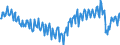 Unit of measure: Percentage of gross domestic product (GDP) / Seasonal adjustment: Unadjusted data (i.e. neither seasonally adjusted nor calendar adjusted data) / Balance of payments item: Current account / Stock or flow: Balance / Geopolitical entity (partner): Rest of the world / Geopolitical entity (reporting): Italy