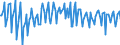 Unit of measure: Percentage of gross domestic product (GDP) / Seasonal adjustment: Unadjusted data (i.e. neither seasonally adjusted nor calendar adjusted data) / Balance of payments item: Current account / Stock or flow: Balance / Geopolitical entity (partner): Rest of the world / Geopolitical entity (reporting): Cyprus
