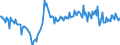 Unit of measure: Percentage of gross domestic product (GDP) / Seasonal adjustment: Unadjusted data (i.e. neither seasonally adjusted nor calendar adjusted data) / Balance of payments item: Current account / Stock or flow: Balance / Geopolitical entity (partner): Rest of the world / Geopolitical entity (reporting): Latvia