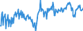 Unit of measure: Percentage of gross domestic product (GDP) / Seasonal adjustment: Unadjusted data (i.e. neither seasonally adjusted nor calendar adjusted data) / Balance of payments item: Current account / Stock or flow: Balance / Geopolitical entity (partner): Rest of the world / Geopolitical entity (reporting): Lithuania