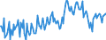Unit of measure: Percentage of gross domestic product (GDP) / Seasonal adjustment: Unadjusted data (i.e. neither seasonally adjusted nor calendar adjusted data) / Balance of payments item: Current account / Stock or flow: Balance / Geopolitical entity (partner): Rest of the world / Geopolitical entity (reporting): Malta