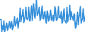 Unit of measure: Percentage of gross domestic product (GDP) / Seasonal adjustment: Unadjusted data (i.e. neither seasonally adjusted nor calendar adjusted data) / Balance of payments item: Current account / Stock or flow: Balance / Geopolitical entity (partner): Rest of the world / Geopolitical entity (reporting): Austria
