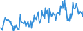 Unit of measure: Percentage of gross domestic product (GDP) / Seasonal adjustment: Unadjusted data (i.e. neither seasonally adjusted nor calendar adjusted data) / Balance of payments item: Current account / Stock or flow: Balance / Geopolitical entity (partner): Rest of the world / Geopolitical entity (reporting): Poland