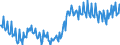Unit of measure: Percentage of gross domestic product (GDP) / Seasonal adjustment: Unadjusted data (i.e. neither seasonally adjusted nor calendar adjusted data) / Balance of payments item: Current account / Stock or flow: Balance / Geopolitical entity (partner): Rest of the world / Geopolitical entity (reporting): Portugal