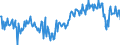 Unit of measure: Percentage of gross domestic product (GDP) / Seasonal adjustment: Unadjusted data (i.e. neither seasonally adjusted nor calendar adjusted data) / Balance of payments item: Current account / Stock or flow: Balance / Geopolitical entity (partner): Rest of the world / Geopolitical entity (reporting): Slovenia