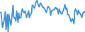 Unit of measure: Percentage of gross domestic product (GDP) / Seasonal adjustment: Unadjusted data (i.e. neither seasonally adjusted nor calendar adjusted data) / Balance of payments item: Current account / Stock or flow: Balance / Geopolitical entity (partner): Rest of the world / Geopolitical entity (reporting): Slovakia