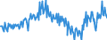 Unit of measure: Percentage of gross domestic product (GDP) / Seasonal adjustment: Unadjusted data (i.e. neither seasonally adjusted nor calendar adjusted data) / Balance of payments item: Current account / Stock or flow: Balance / Geopolitical entity (partner): Rest of the world / Geopolitical entity (reporting): Sweden