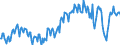 Unit of measure: Percentage of gross domestic product (GDP) / Seasonal adjustment: Unadjusted data (i.e. neither seasonally adjusted nor calendar adjusted data) / Balance of payments item: Goods and services / Stock or flow: Balance / Geopolitical entity (partner): Extra-EU27 (from 2020) / Geopolitical entity (reporting): European Union - 27 countries (from 2020)