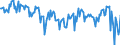 Unit of measure: Percentage of gross domestic product (GDP) / Seasonal adjustment: Unadjusted data (i.e. neither seasonally adjusted nor calendar adjusted data) / BOP_item: Goods and services / Stock or flow: Balance / Geopolitical entity (partner): Rest of the world / Geopolitical entity (reporting): Belgium