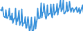 Unit of measure: Percentage of gross domestic product (GDP) / Seasonal adjustment: Unadjusted data (i.e. neither seasonally adjusted nor calendar adjusted data) / BOP_item: Goods and services / Stock or flow: Balance / Geopolitical entity (partner): Rest of the world / Geopolitical entity (reporting): Bulgaria