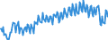 Unit of measure: Percentage of gross domestic product (GDP) / Seasonal adjustment: Unadjusted data (i.e. neither seasonally adjusted nor calendar adjusted data) / BOP_item: Goods and services / Stock or flow: Balance / Geopolitical entity (partner): Rest of the world / Geopolitical entity (reporting): Czechia