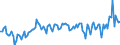 Unit of measure: Percentage of gross domestic product (GDP) / Seasonal adjustment: Unadjusted data (i.e. neither seasonally adjusted nor calendar adjusted data) / BOP_item: Goods and services / Stock or flow: Balance / Geopolitical entity (partner): Rest of the world / Geopolitical entity (reporting): Denmark