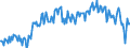 Unit of measure: Percentage of gross domestic product (GDP) / Seasonal adjustment: Unadjusted data (i.e. neither seasonally adjusted nor calendar adjusted data) / BOP_item: Goods and services / Stock or flow: Balance / Geopolitical entity (partner): Rest of the world / Geopolitical entity (reporting): Germany