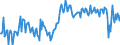 Unit of measure: Percentage of gross domestic product (GDP) / Seasonal adjustment: Unadjusted data (i.e. neither seasonally adjusted nor calendar adjusted data) / BOP_item: Goods and services / Stock or flow: Balance / Geopolitical entity (partner): Rest of the world / Geopolitical entity (reporting): Estonia