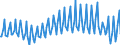 Unit of measure: Percentage of gross domestic product (GDP) / Seasonal adjustment: Unadjusted data (i.e. neither seasonally adjusted nor calendar adjusted data) / BOP_item: Goods and services / Stock or flow: Balance / Geopolitical entity (partner): Rest of the world / Geopolitical entity (reporting): Greece