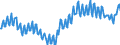 Unit of measure: Percentage of gross domestic product (GDP) / Seasonal adjustment: Unadjusted data (i.e. neither seasonally adjusted nor calendar adjusted data) / BOP_item: Goods and services / Stock or flow: Balance / Geopolitical entity (partner): Rest of the world / Geopolitical entity (reporting): Spain