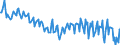 Unit of measure: Percentage of gross domestic product (GDP) / Seasonal adjustment: Unadjusted data (i.e. neither seasonally adjusted nor calendar adjusted data) / BOP_item: Goods and services / Stock or flow: Balance / Geopolitical entity (partner): Rest of the world / Geopolitical entity (reporting): France