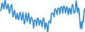 Unit of measure: Percentage of gross domestic product (GDP) / Seasonal adjustment: Unadjusted data (i.e. neither seasonally adjusted nor calendar adjusted data) / BOP_item: Goods and services / Stock or flow: Balance / Geopolitical entity (partner): Rest of the world / Geopolitical entity (reporting): Italy