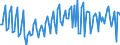 Unit of measure: Percentage of gross domestic product (GDP) / Seasonal adjustment: Unadjusted data (i.e. neither seasonally adjusted nor calendar adjusted data) / BOP_item: Goods and services / Stock or flow: Balance / Geopolitical entity (partner): Rest of the world / Geopolitical entity (reporting): Cyprus