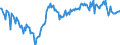 Unit of measure: Percentage of gross domestic product (GDP) / Seasonal adjustment: Unadjusted data (i.e. neither seasonally adjusted nor calendar adjusted data) / BOP_item: Goods and services / Stock or flow: Balance / Geopolitical entity (partner): Rest of the world / Geopolitical entity (reporting): Latvia