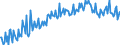 Unit of measure: Percentage of gross domestic product (GDP) / Seasonal adjustment: Unadjusted data (i.e. neither seasonally adjusted nor calendar adjusted data) / BOP_item: Goods and services / Stock or flow: Balance / Geopolitical entity (partner): Rest of the world / Geopolitical entity (reporting): Luxembourg