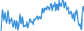 Unit of measure: Percentage of gross domestic product (GDP) / Seasonal adjustment: Unadjusted data (i.e. neither seasonally adjusted nor calendar adjusted data) / BOP_item: Goods and services / Stock or flow: Balance / Geopolitical entity (partner): Rest of the world / Geopolitical entity (reporting): Hungary