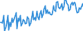 Unit of measure: Percentage of gross domestic product (GDP) / Seasonal adjustment: Unadjusted data (i.e. neither seasonally adjusted nor calendar adjusted data) / BOP_item: Goods and services / Stock or flow: Balance / Geopolitical entity (partner): Rest of the world / Geopolitical entity (reporting): Malta