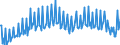 Unit of measure: Percentage of gross domestic product (GDP) / Seasonal adjustment: Unadjusted data (i.e. neither seasonally adjusted nor calendar adjusted data) / BOP_item: Goods and services / Stock or flow: Balance / Geopolitical entity (partner): Rest of the world / Geopolitical entity (reporting): Austria