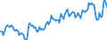 Unit of measure: Percentage of gross domestic product (GDP) / Seasonal adjustment: Unadjusted data (i.e. neither seasonally adjusted nor calendar adjusted data) / BOP_item: Goods and services / Stock or flow: Balance / Geopolitical entity (partner): Rest of the world / Geopolitical entity (reporting): Poland