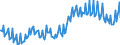 Unit of measure: Percentage of gross domestic product (GDP) / Seasonal adjustment: Unadjusted data (i.e. neither seasonally adjusted nor calendar adjusted data) / BOP_item: Goods and services / Stock or flow: Balance / Geopolitical entity (partner): Rest of the world / Geopolitical entity (reporting): Portugal