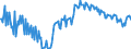 Unit of measure: Percentage of gross domestic product (GDP) / Seasonal adjustment: Unadjusted data (i.e. neither seasonally adjusted nor calendar adjusted data) / BOP_item: Goods and services / Stock or flow: Balance / Geopolitical entity (partner): Rest of the world / Geopolitical entity (reporting): Romania