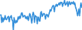 Unit of measure: Percentage of gross domestic product (GDP) / Seasonal adjustment: Unadjusted data (i.e. neither seasonally adjusted nor calendar adjusted data) / BOP_item: Goods and services / Stock or flow: Balance / Geopolitical entity (partner): Rest of the world / Geopolitical entity (reporting): Slovenia