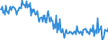 Unit of measure: Percentage of gross domestic product (GDP) / Seasonal adjustment: Unadjusted data (i.e. neither seasonally adjusted nor calendar adjusted data) / BOP_item: Goods and services / Stock or flow: Balance / Geopolitical entity (partner): Rest of the world / Geopolitical entity (reporting): Finland