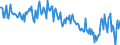 Unit of measure: Percentage of gross domestic product (GDP) / Seasonal adjustment: Unadjusted data (i.e. neither seasonally adjusted nor calendar adjusted data) / BOP_item: Goods and services / Stock or flow: Balance / Geopolitical entity (partner): Rest of the world / Geopolitical entity (reporting): Sweden