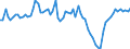 Unit of measure: Percentage of gross domestic product (GDP) / Seasonal adjustment: Unadjusted data (i.e. neither seasonally adjusted nor calendar adjusted data) / Balance of payments item: Goods and services / Stock or flow: Balance / Geopolitical entity (partner): Extra-EU27 (from 2020) / Geopolitical entity (reporting): Czechia