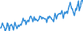 Unit of measure: Percentage of gross domestic product (GDP) / Seasonal adjustment: Unadjusted data (i.e. neither seasonally adjusted nor calendar adjusted data) / Balance of payments item: Goods and services / Stock or flow: Balance / Geopolitical entity (partner): Extra-EU27 (from 2020) / Geopolitical entity (reporting): Denmark