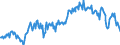 Unit of measure: Percentage of gross domestic product (GDP) / Seasonal adjustment: Unadjusted data (i.e. neither seasonally adjusted nor calendar adjusted data) / Balance of payments item: Goods and services / Stock or flow: Balance / Geopolitical entity (partner): Extra-EU27 (from 2020) / Geopolitical entity (reporting): Germany