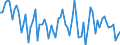 Unit of measure: Percentage of gross domestic product (GDP) / Seasonal adjustment: Unadjusted data (i.e. neither seasonally adjusted nor calendar adjusted data) / Balance of payments item: Goods and services / Stock or flow: Balance / Geopolitical entity (partner): Extra-EU27 (from 2020) / Geopolitical entity (reporting): Estonia