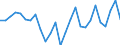 Unit of measure: Percentage of gross domestic product (GDP) / Seasonal adjustment: Unadjusted data (i.e. neither seasonally adjusted nor calendar adjusted data) / Balance of payments item: Goods and services / Stock or flow: Balance / Geopolitical entity (partner): Extra-EU27 (from 2020) / Geopolitical entity (reporting): Greece