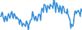 Unit of measure: Percentage of gross domestic product (GDP) / Seasonal adjustment: Unadjusted data (i.e. neither seasonally adjusted nor calendar adjusted data) / Balance of payments item: Goods and services / Stock or flow: Balance / Geopolitical entity (partner): Extra-EU27 (from 2020) / Geopolitical entity (reporting): Spain